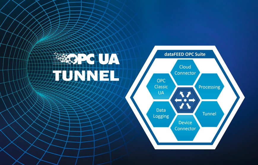El túnel OPC UA aumenta la seguridad de la comunicación OPC Classic